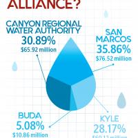 Alliance Regional Water Authority Funding